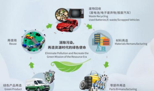 解锁锂电池回收蓝海: 明晰产业门槛资质 增强技术和运营能力