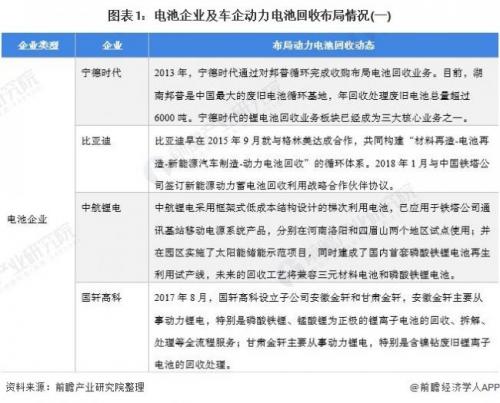 各大企业竞相布局动力电池回收业务用意何在?