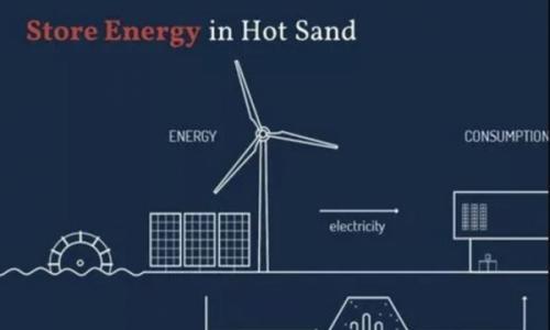 沙子电池(Sand Battery)能否商业化?