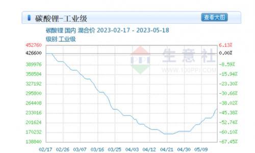 吉锐科技IPO: 2年营收增44倍,锂价下行业绩能否持续