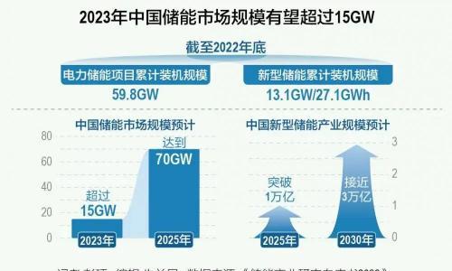 纯电汽车召回频发,问题集中指向动力电池
