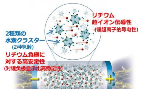 给固态电池泼一盆冷水