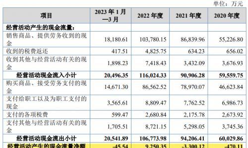 递表前,这个IPO被查税了