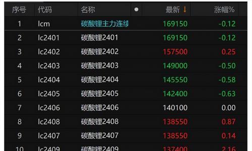 锂矿股涨停虽好,可不要贪杯