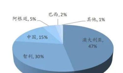 锂供给分析及锂价底部到底是多少?