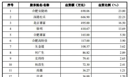 华为前员工接盘,打造一个电池IPO