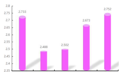 中国石油负债1.1万亿!合理吗?