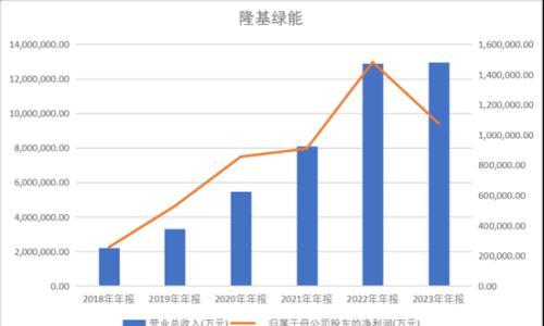隆基绿能百亿亏损后,创始人"90后"女儿亮相董事会?