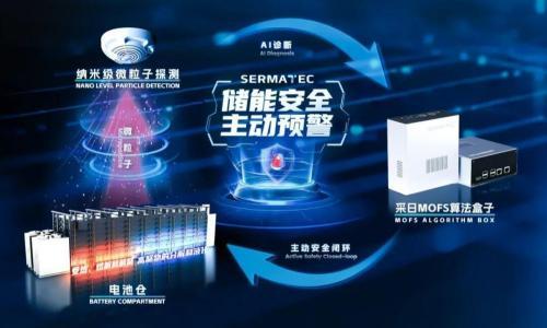 预警盒子再添新能力!采日能源微粒子主动预警技术开启储能安全新时代