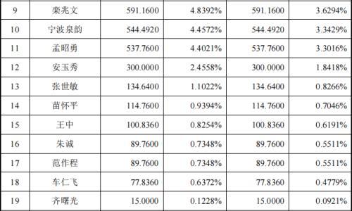 开盘大涨498.23%!又一家储能企业上市!