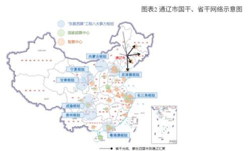 通辽市人民政府关于印发蒙东(通辽)绿色算力产业发展规划的通知
