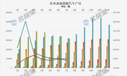 2025年累计装机156.876GWh!比亚迪7月电池装机同比增长35.3%