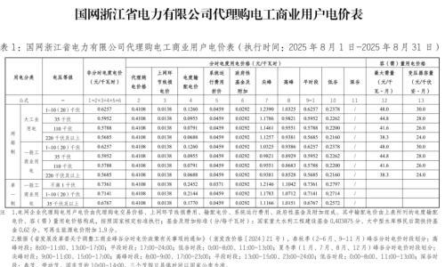 浙江实施电网侧储能项目临时价格机制