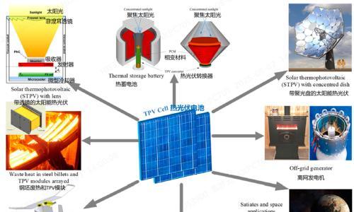 前沿光伏技术之热光伏电池: 让废热&quot;发光&quot;的未来能源黑科技