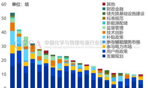 隆基参股精控能源!光伏四雄抢滩储能