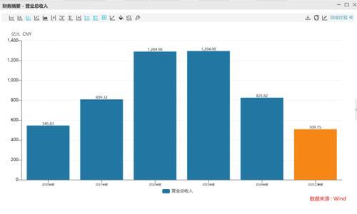 光伏一哥隆基绿能,3900亿跌没了