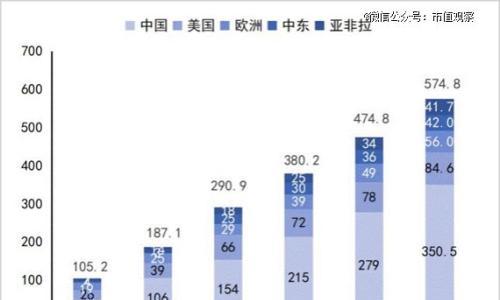 现在的储能,像极了2019年的光伏