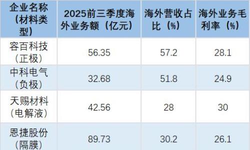 出口退税下的锂电企业"众生相"