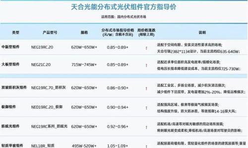 光伏组件涨价了,然后呢?
