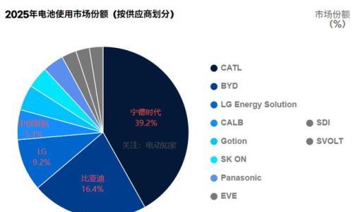 ​中国这一领域已全球霸榜!