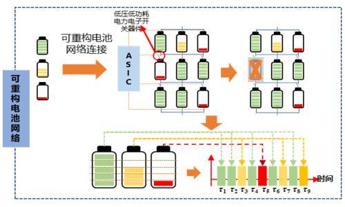 "梯次利用"概念废止!退役动力电池如何延续储能价值?