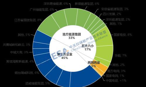 10.9GWh!1月新型储能新增装机同比翻倍