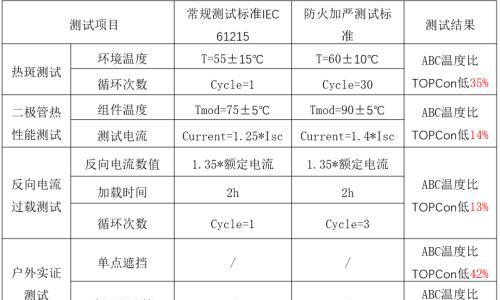 "辟火诀"护体: 爱旭ABC为什么敢说自己不怕火?
