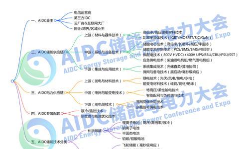 大咖云集,精彩议题抢先看!AIDC 储能与电力大会5月与您相约杭州