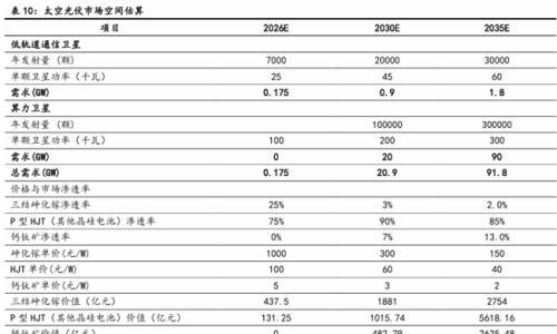 中环新能源(1735)打响布局太空光伏与算力前哨战