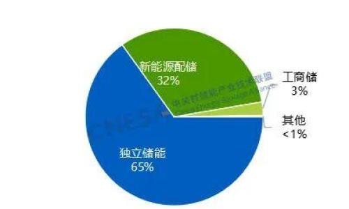 5月储能装机同比下降超80% ,平均储能时长2.93小时创新高