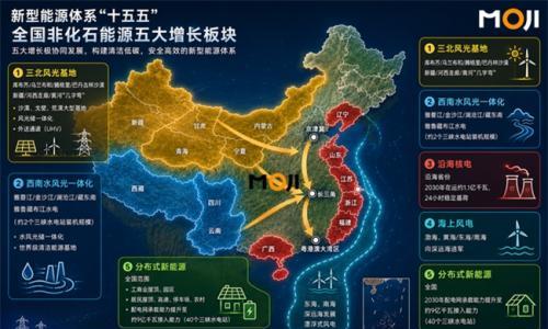 新型能源体系建设"十五五"规划解读 从装机时代迈向运营时代