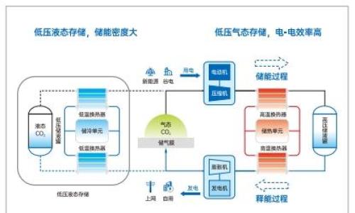 锚定双碳转型|华电华源自研CO₂储能构建多场景智慧储能方案