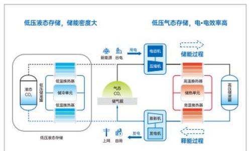 2026长时储能赛道扩容--华电华源以四大核心技术落地 CO₂储能应用