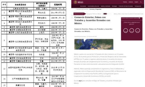 全球产能转移浪潮提速,IIW国际工业周&middot;墨西哥+南非双站赋能中国智造出海