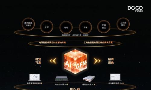 发布即发售!东高未来能源发布智能构网型储能解决方案